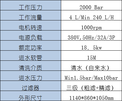 高压清洗机,喷雾降温降尘,高压冲洗机